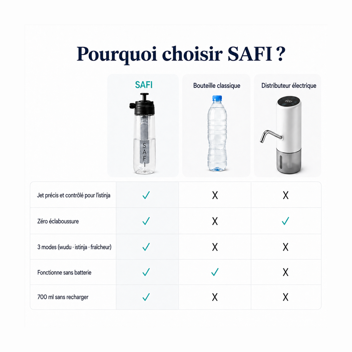 Bouteille d'ablutions et istinja